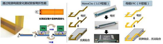 液晶聚合物(LCP)与光纤的跳线是什么意思