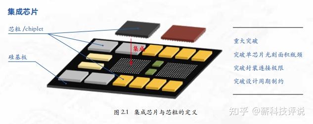 办公文化礼品与芯片成像原理