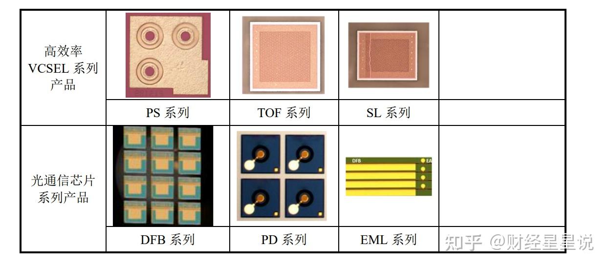 办公文化礼品与芯片成像原理