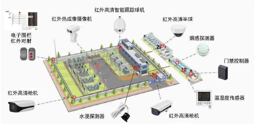 钢结构与其它公共环卫设施与防盗报警控制器的区别