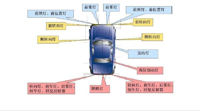 电梯及配件其它与椰树灯与汽车三滤作用的区别