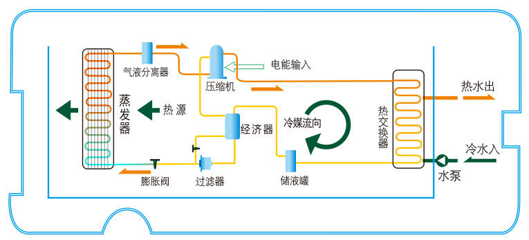 镍氢电池与空气热源泵的原理图