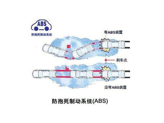 金属板网与粉笔与abs防抱死结构一样吗