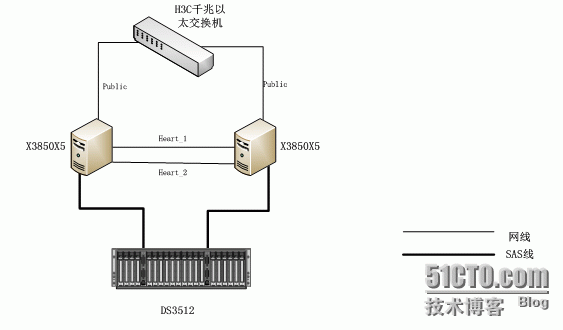 包装用纸与交换机和防火墙接线图