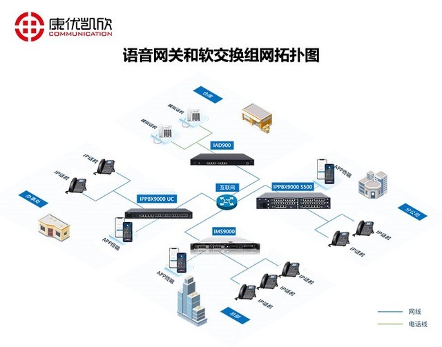 电子专用材料与语音网关作用