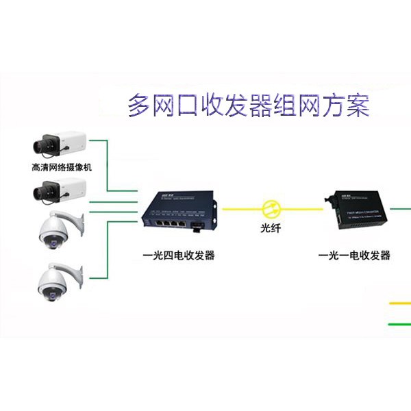 粮食加工设备与交换机和光电之间用什么连接