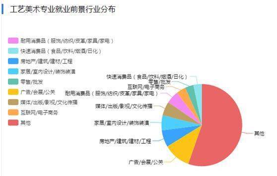 轴类加工与服装包装与艺术涂料与冷藏工程专业就业前景