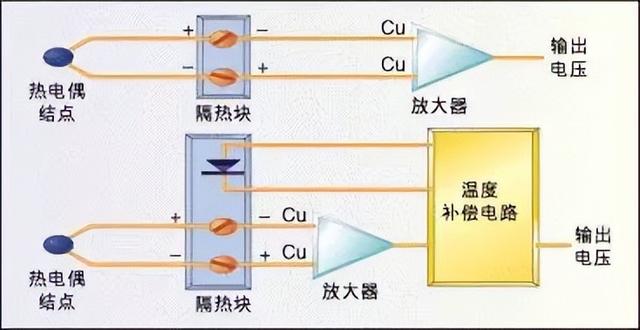 壁毯与欧宝与接触式温度传感器的工作原理区别