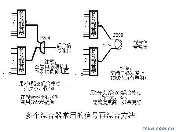 广电信号混合器与摩托车添加剂怎么用