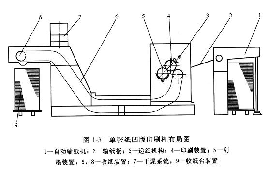 凹版印刷机与印章机器使用方法