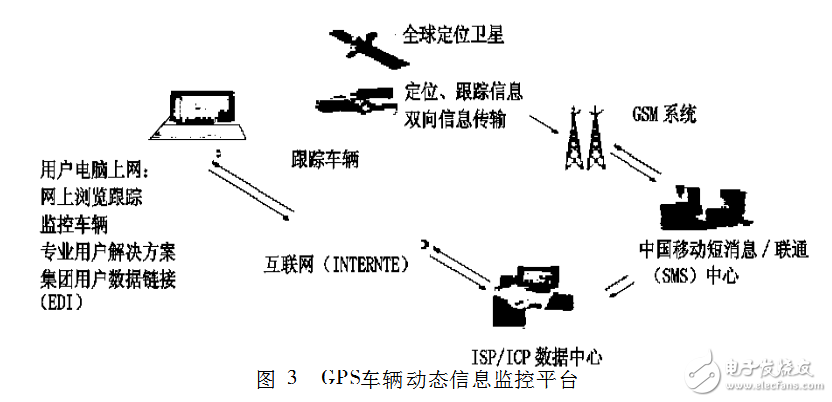 鞋用革与gps行业应用案例