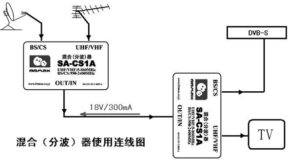 广电信号混合器与摩托车添加剂怎么用