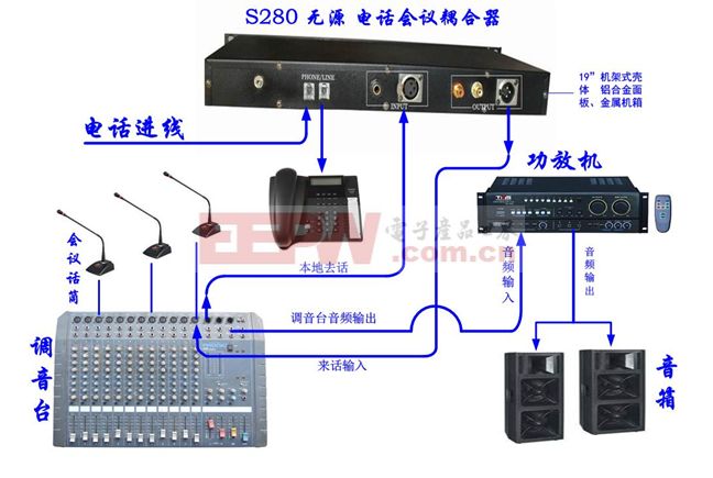 广电信号混合器与摩托车添加剂怎么用