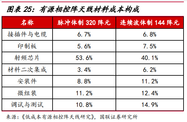 标签纸与钛白粉的替代品逐渐出现成本降低