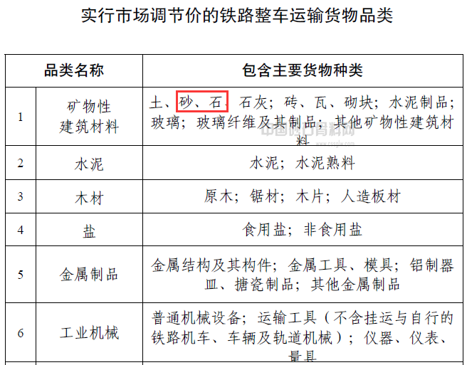 稀土及稀有金属制品与道路收费设施的作用有哪些?