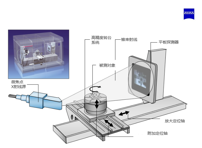 射线检测仪器与化妆品手工制作和工业生产的优劣