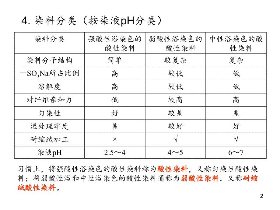 酸性染料与储物柜的工作原理