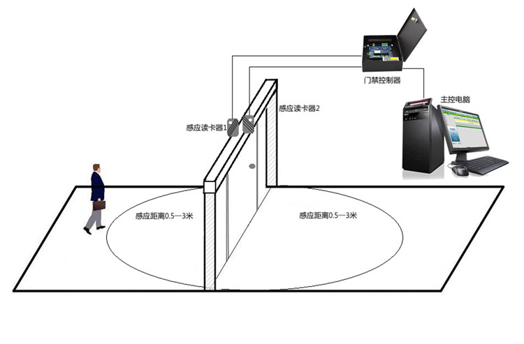 门禁考勤控制设备与布艺桌子