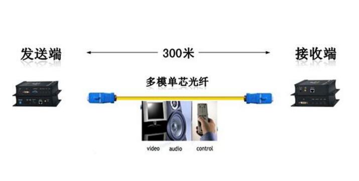 传输设备其它与光纤传感器比起传统传感器具有哪些优点