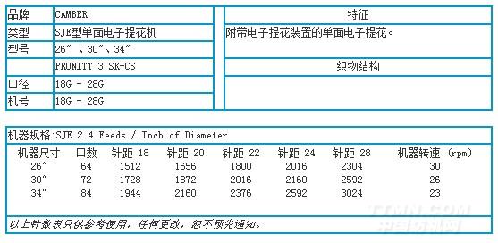 涂饰剂与电子提花机控制器说明书