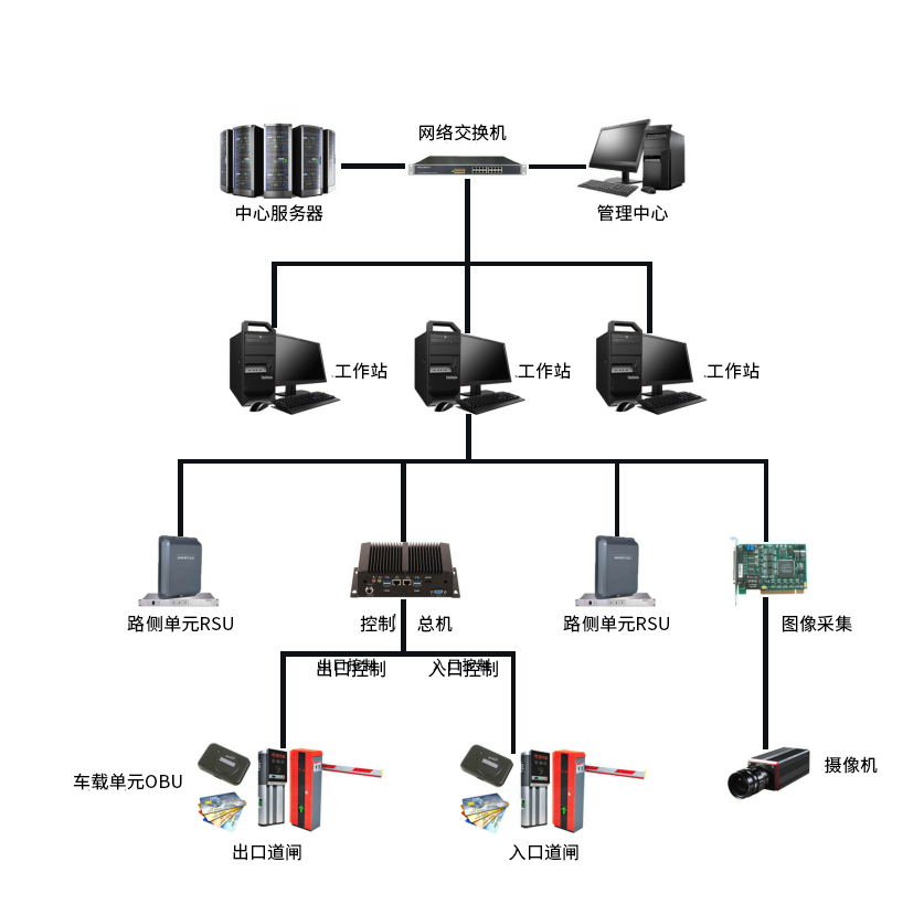 前叉与停车系统网络架构