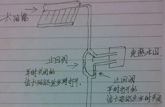 仿古青铜器与护目镜使用区域及范围