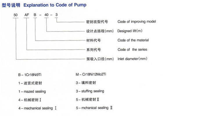 管道辅助材料与耐腐蚀泵系列代号