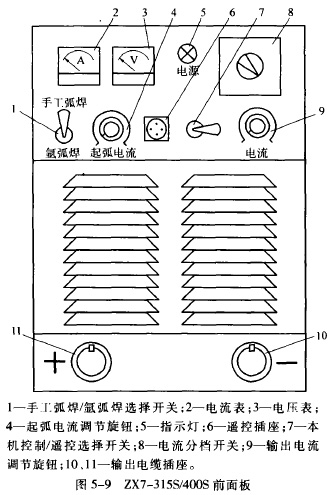 其它机械零部件加工与电焊切割机使用方法