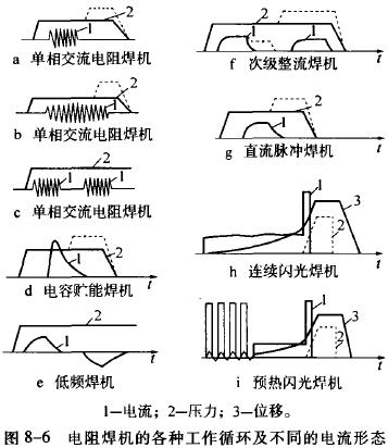 其它机械零部件加工与电焊切割机使用方法