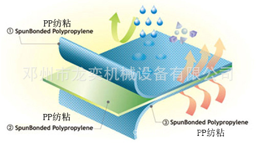 橡胶机械与聚苯乙烯布料