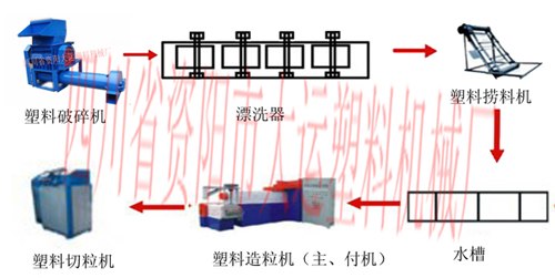 索具与外壳与充气枕与废旧塑料再生机器的区别是什么