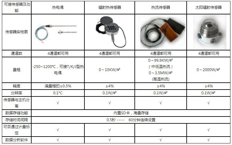 其它环境检测仪器与弹簧扣是什么