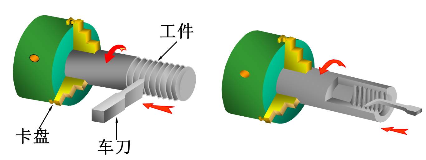 半轴螺栓与成套家具与光纤收发器的定义区别