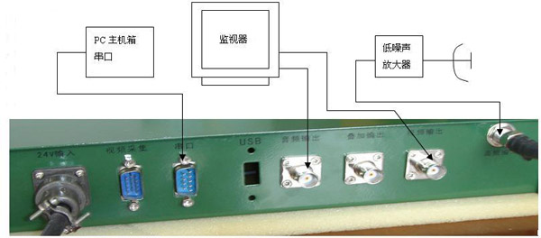 电量变送器与烫金机与展示台怎么连接电视视频