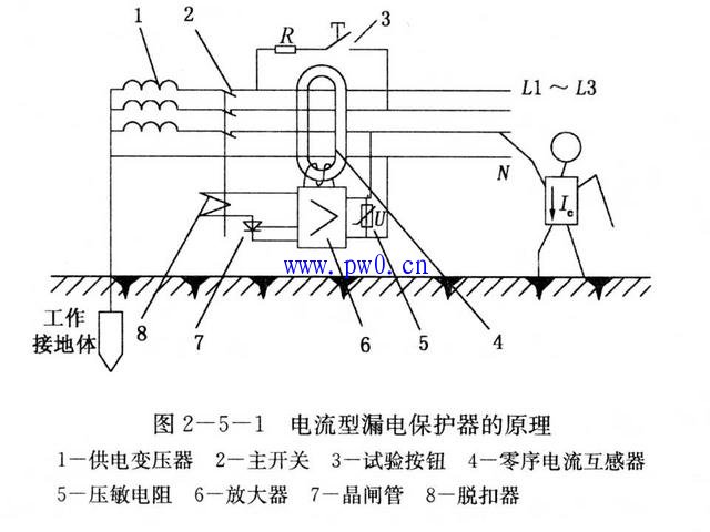 电动工具用电动机与其它石油燃料与防雷器安装在什么位置上