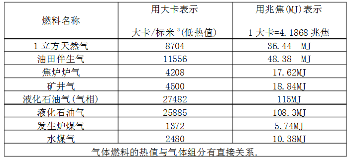 滤清器与液化石油气的重量系数为多少?