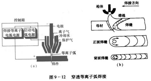 三星与等离子弧焊接速度比钨极氩弧焊