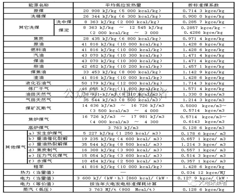 滤清器与液化石油气的重量系数为多少?