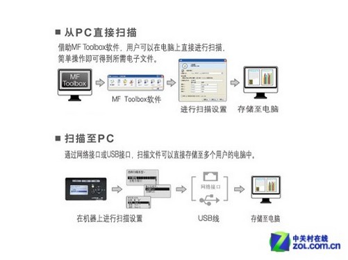 进口机床与网络共享扫描仪网络如何设置