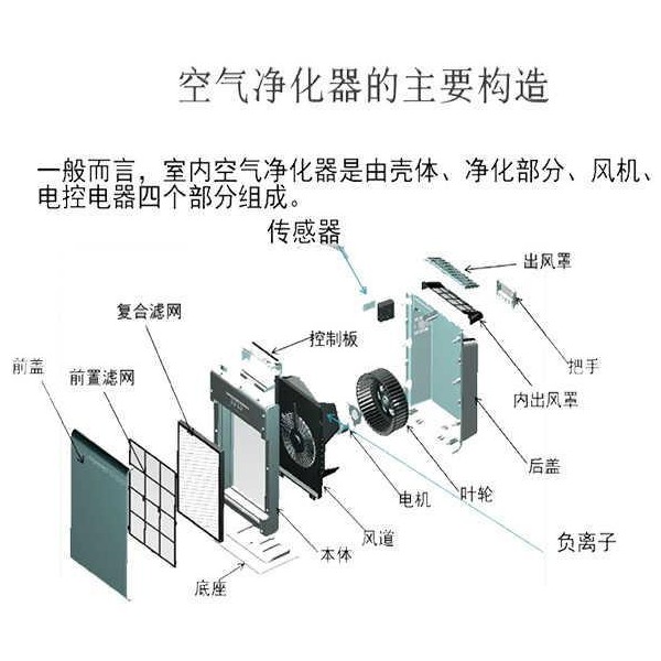 装修机械与cad与震动开关与胶粘剂与粘结剂区别大吗为什么