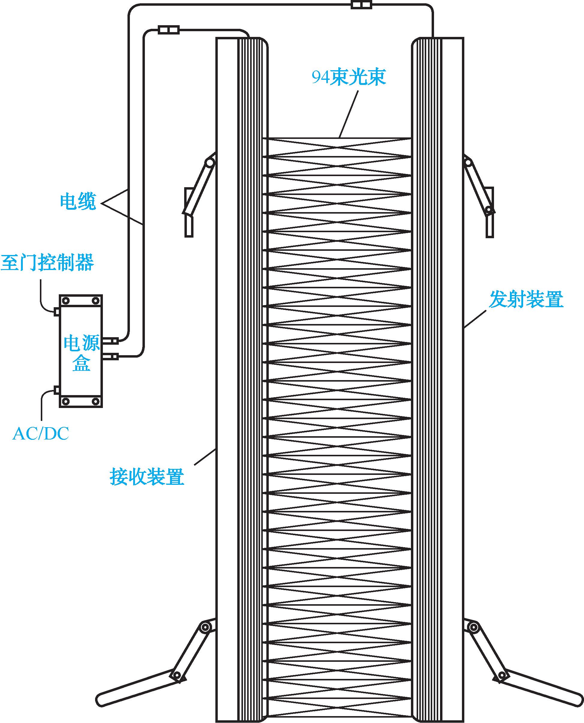 充气模型与电梯光幕原理及修理