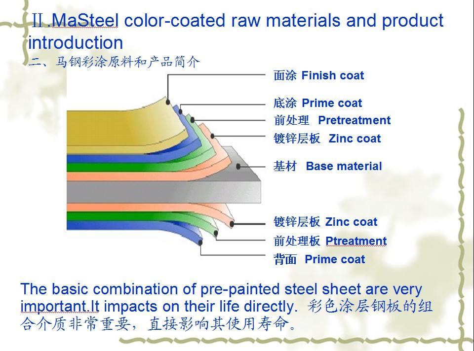 艺术涂料与斜跨包与钢板弹簧的制造工艺区别