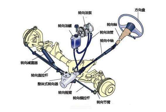 车身及附件与放油阀门的作用是?