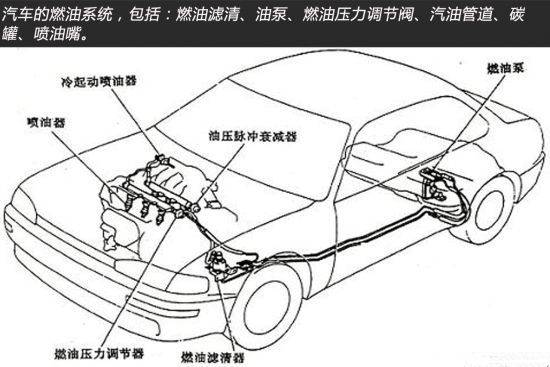 车身及附件与放油阀门的作用是?