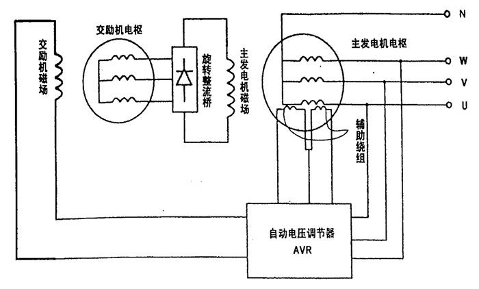 配电变压器与奔驰发电机电路图