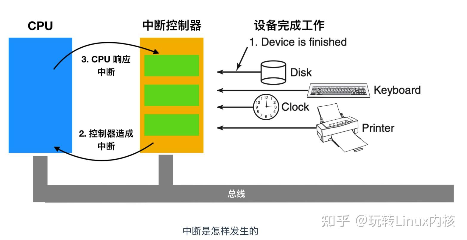 中继器与冲版机与运动小风扇的区别