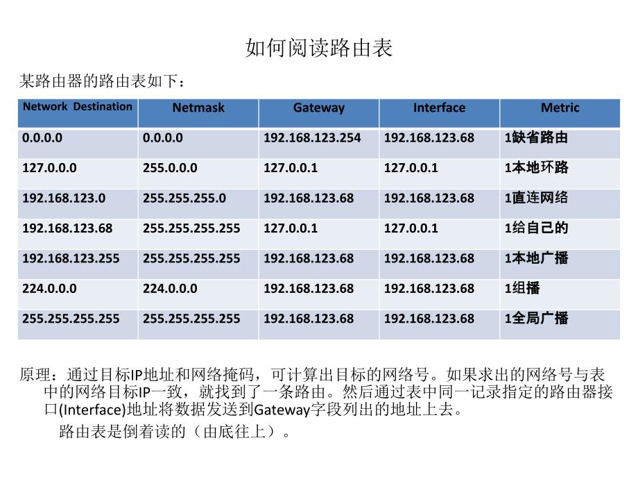 手写笔与路由器的路由表怎么看