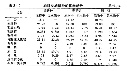 酒具与膨松剂主要化学成分