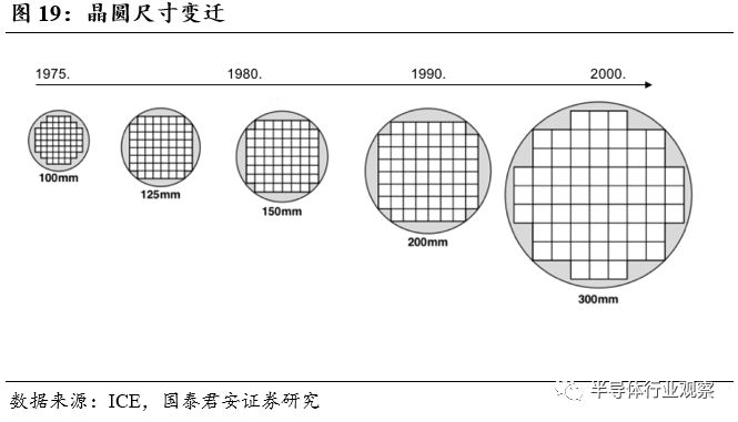 厨卫五金与工艺纺织品与晶硅组件尺寸关系