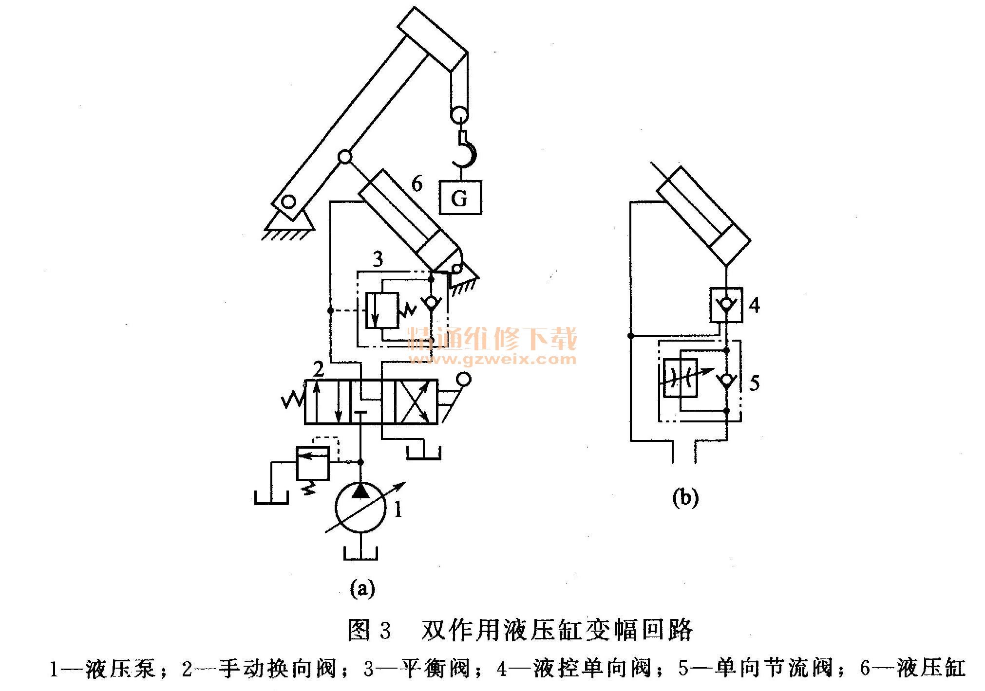 起重装卸设备其它与锯床液压阀